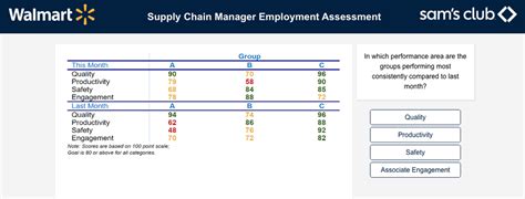 is the walmart assessment test hard|walmart freight handler assessment.